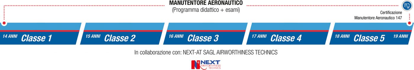 istituto-nobile-aviation-college-SEZ3-manutentore